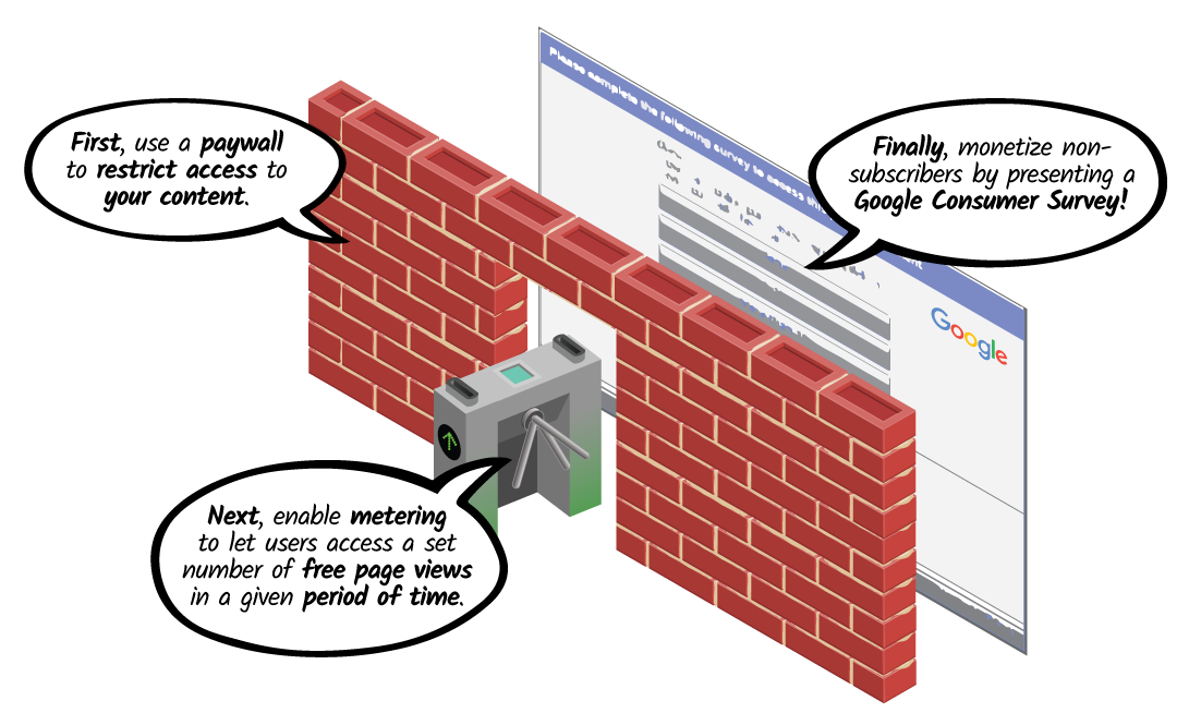 Paywall graphic